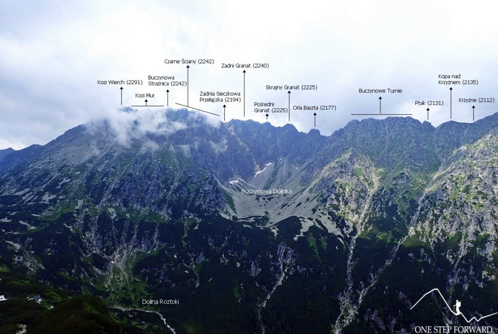 Panorama ze Świstowej Czuby na Buczynową Dolinkę