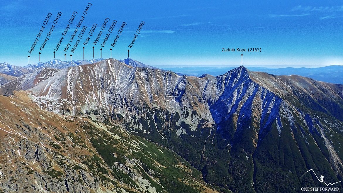 Raczkowa Czuba - panorama w kierunku Zadniej Kopy, Bystrej, Krywania i Tatr Wysokich