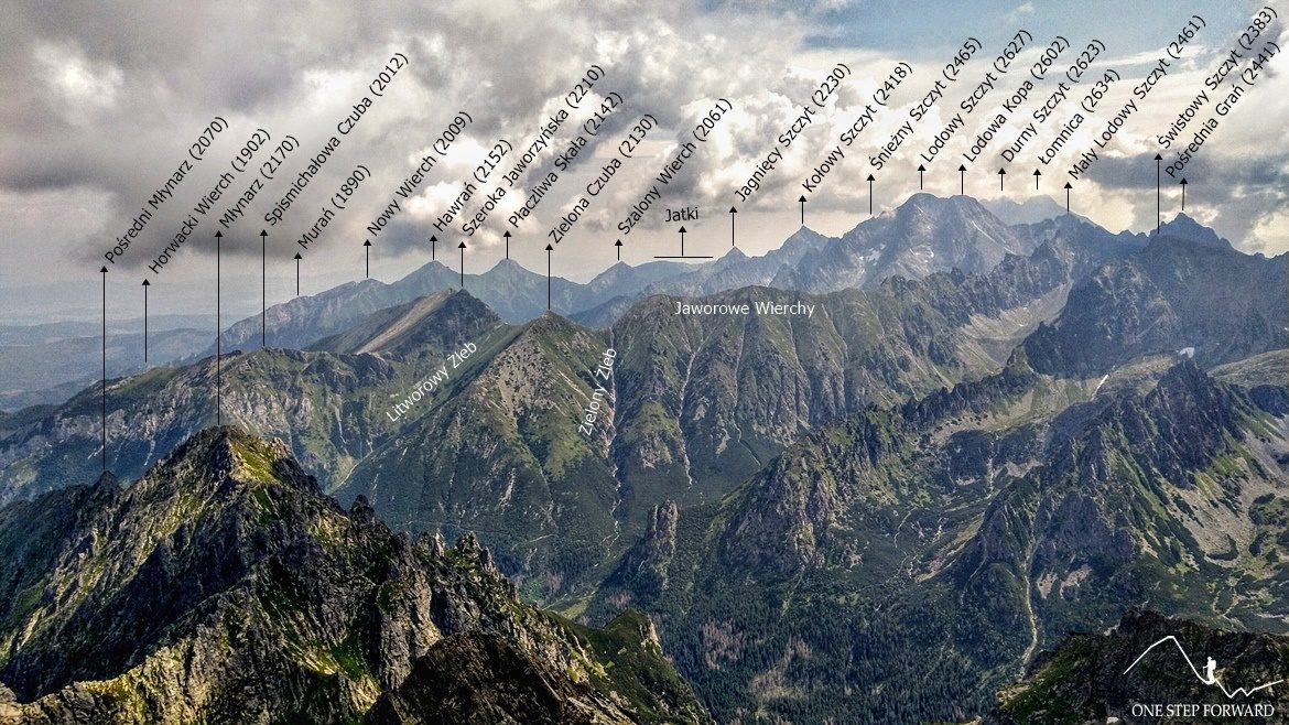 Rysy - panorama na Tatry Bielskie, Lodowy Szczyt, Pośrednią Grań