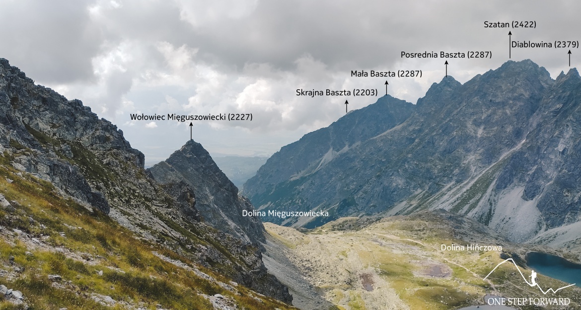 Przełęcz pod Chłopkiem - panorama w kierunku Grani Baszt